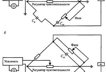 Схемы измерения мостом УМ-2