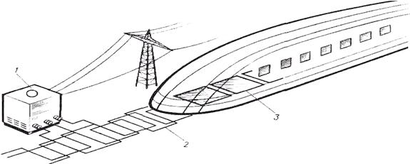 схема электроснабжения высокоскоростного железнодорожного транспорта