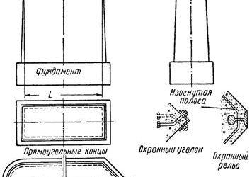 Бык обычного типа с водорезом