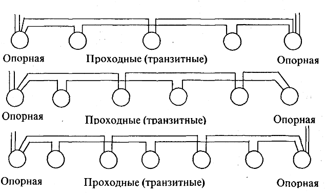 Схемы питания ТП по двухцепной ЛЭП на общих опорах