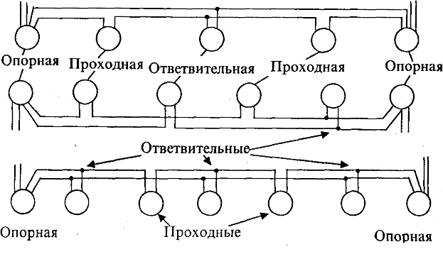 Схемы питания ТП по двум одноцепным ЛЭП