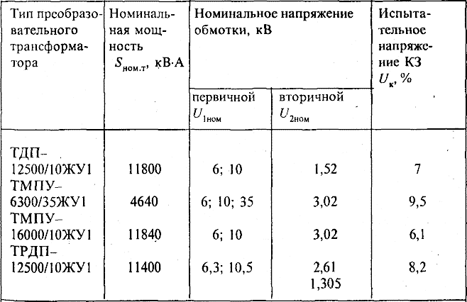 Параметры преобразовательных трансформаторов