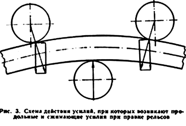 Правка рельсов схема усилий