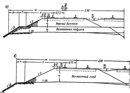 типовые профили балластной призмы