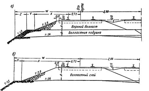 профили балластной призмы для сортированного гравия