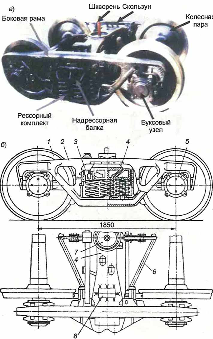 Двухосные тележки грузовых вагонов