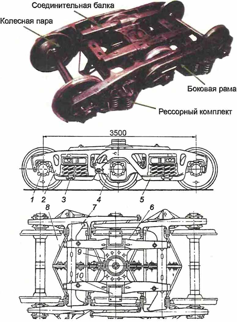 Трехосные тележки грузовых вагонов