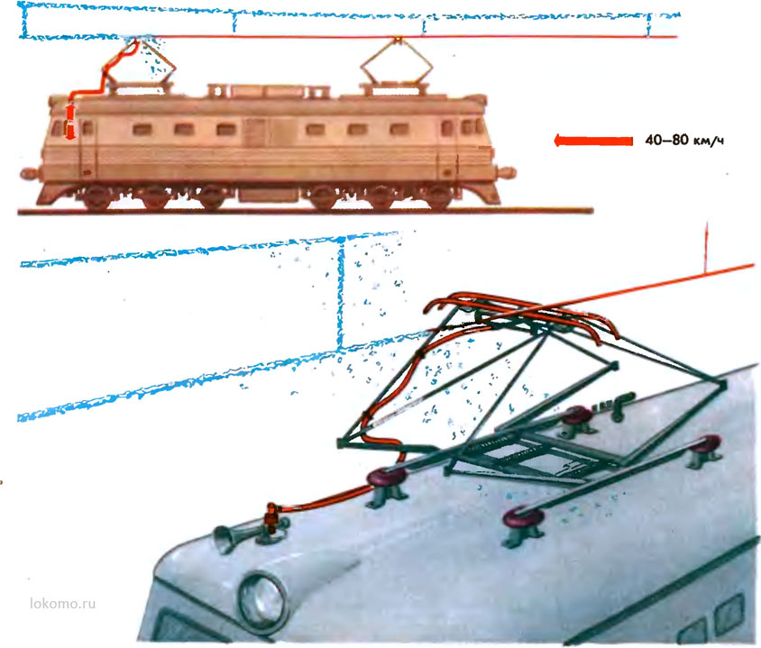На электровозах переменного тока дополнительно к шлангу устанавливают 