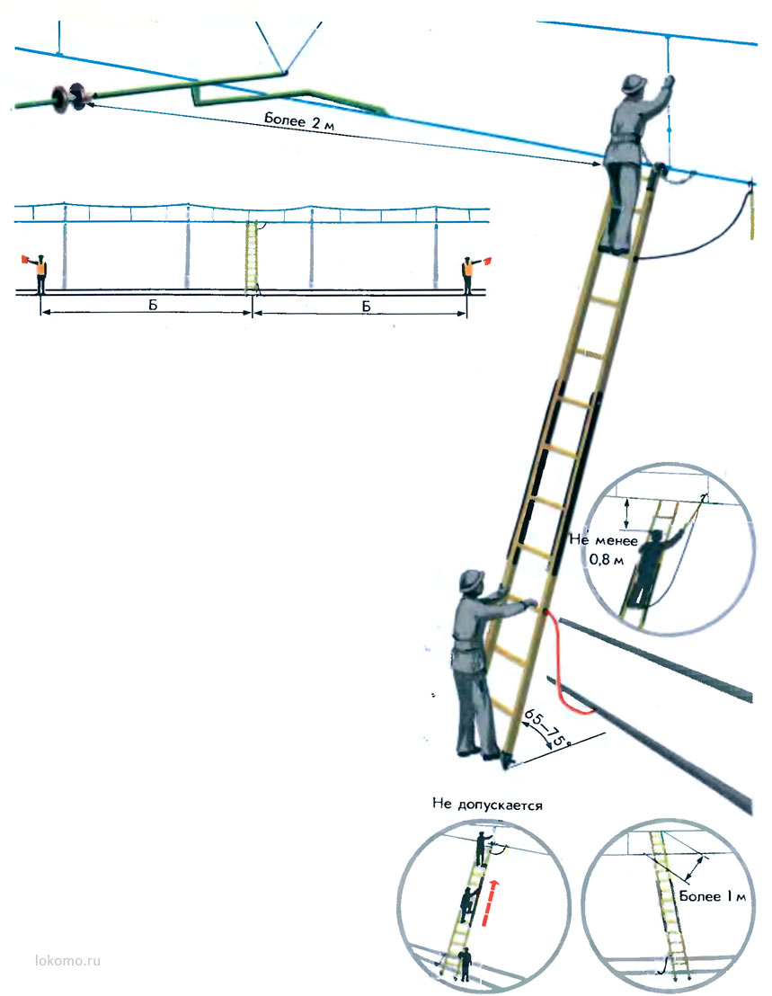 Работа на изолирующей приставной лестнице