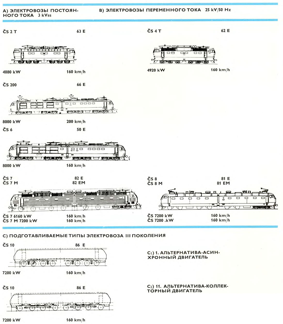 электровозы Шкода для СССР