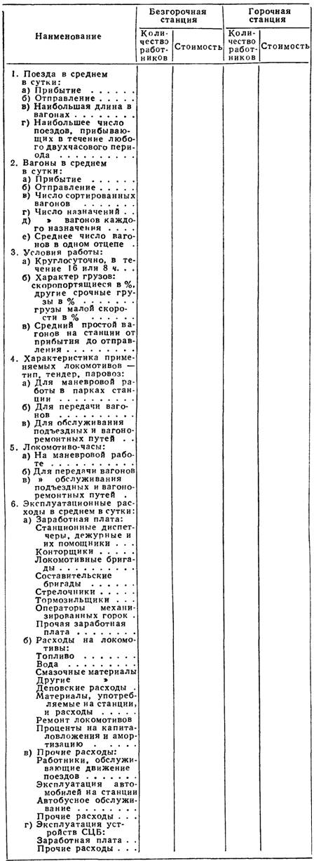 Показатели для определения сравнительной экономии при производстве маневров на безгорочной и горочной станциях