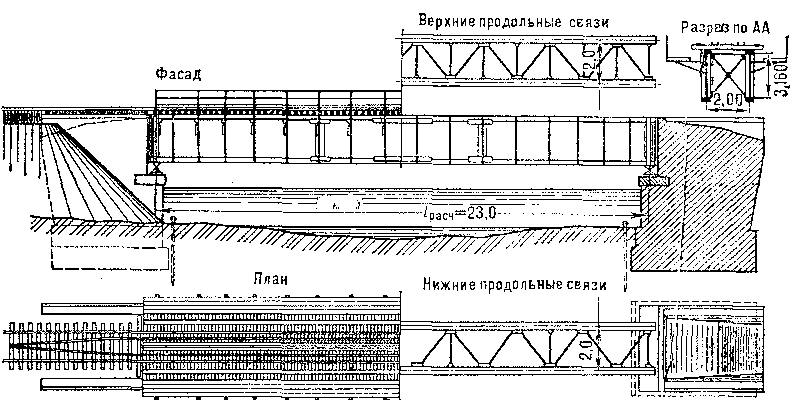 Мостостроение