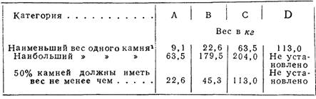 Размеры камня для мощения и наброски