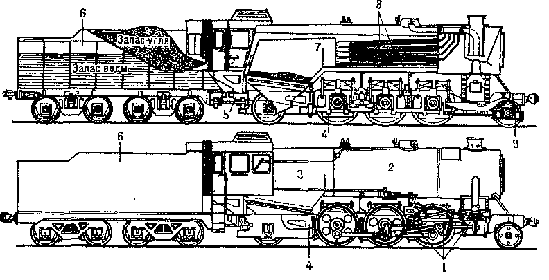 схема паровоза