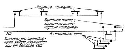 Схема сигнализации для контроля движения плывунов