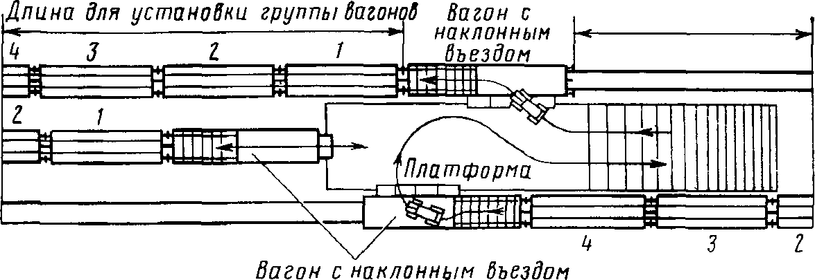 Погрузка автомашин через платформу