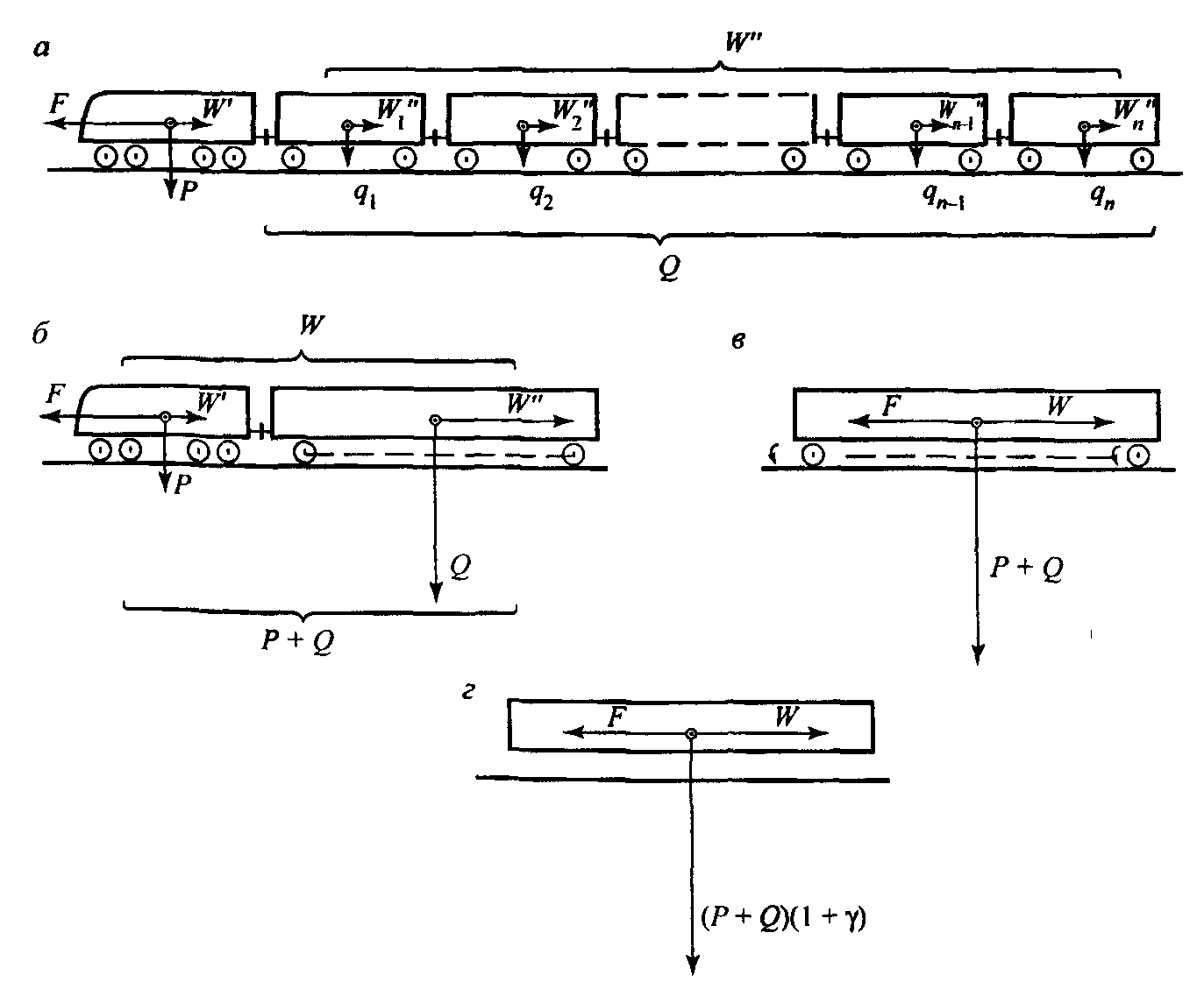 схемы сил, действующих на поезд при его движении
