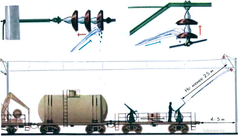Обмывка изоляторов на дорогах постоянного тока