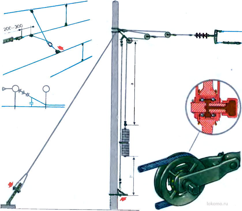 Натяжение несущего троса и контактного провода