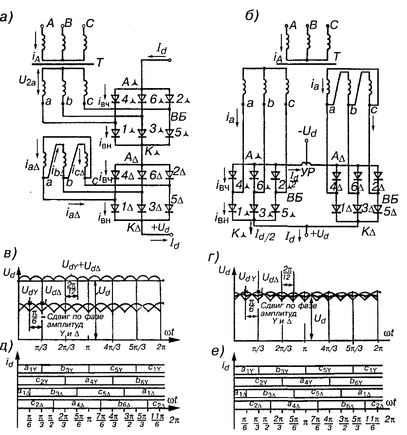 Двенадцатипулъсовые схемы выпрямления