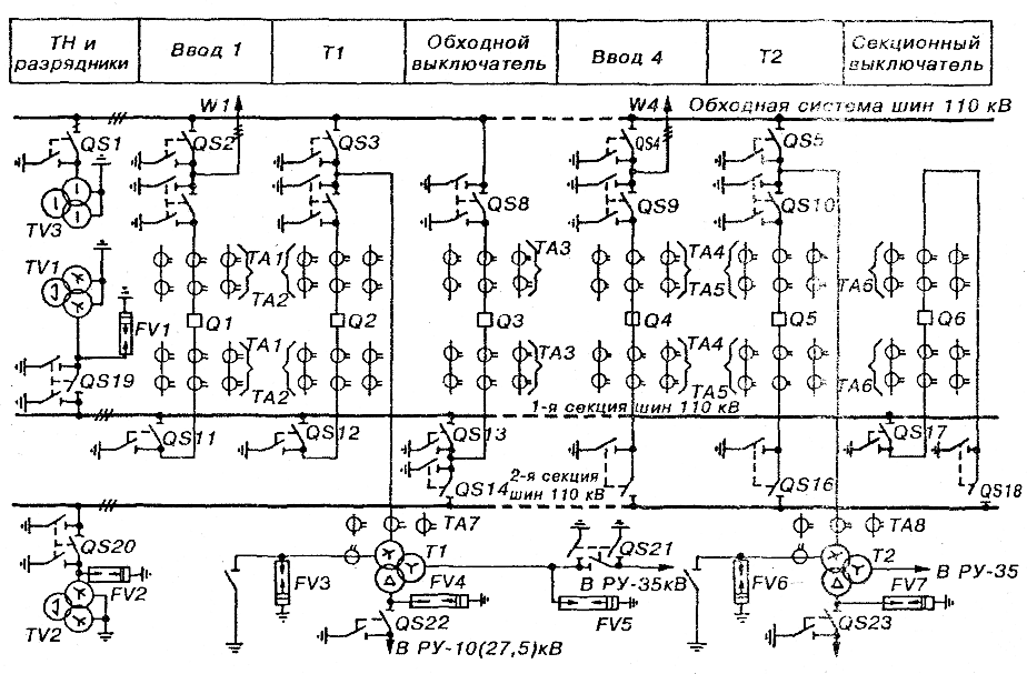Схема РУ-110 кВ опорной тяговой подстанции