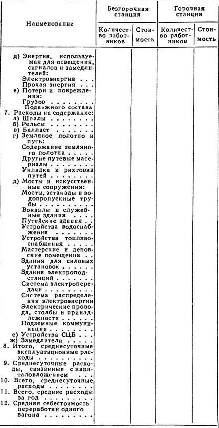 Показатели для определения сравнительной экономии при производстве маневров на безгорочной и горочной станциях 2