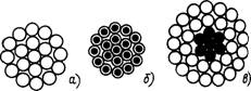 Конструкции многопроволочных проводов