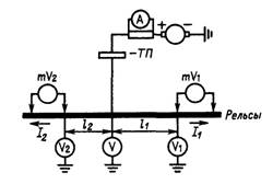 Схема косвенного измерения переходного сопротивления между рельсом и грунтом