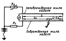 Метод петли Муррея