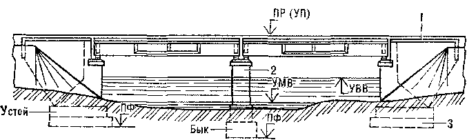 элементы опоры железобетонного моста