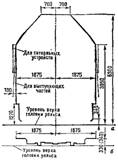 Габарит Т подвижного состава