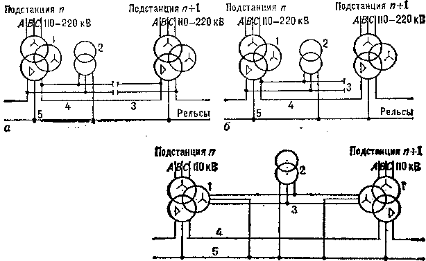 Схемы питания нетяговых потребителей по линиям ДПР