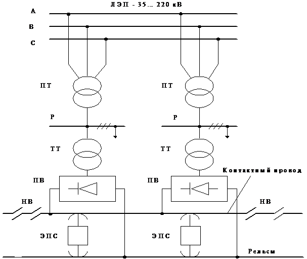 схема системы тягового электроснабжения 3 кВ