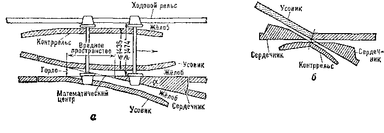 Жёсткие крестовины