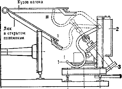 Передвижной люкозакрыватель