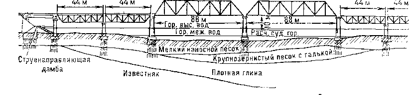 мост со сквозными фермами