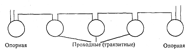 Схема питания ТП по одноцепной ЛЭП