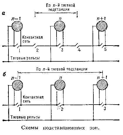 Подстанционная зона