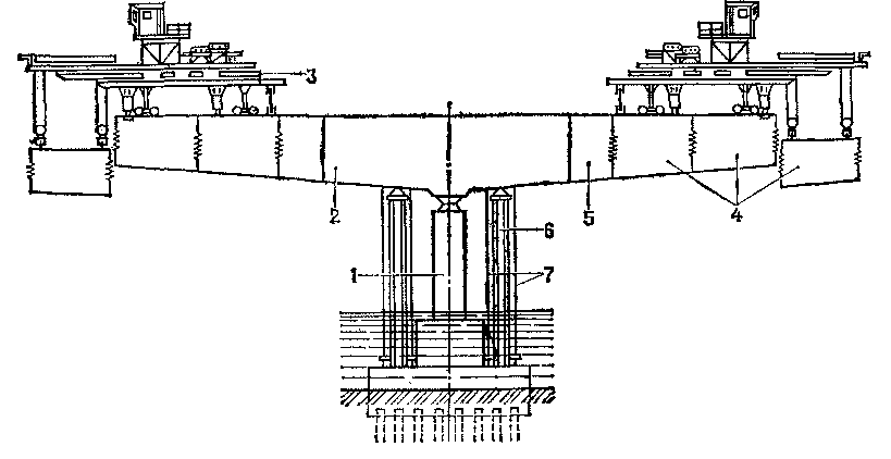 Строительство моста методом навесного монтажа