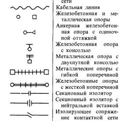 Условные обозначения, применяемые на планах контактной сети