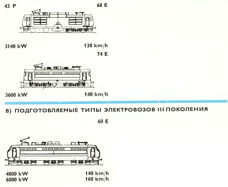 электровозы Шкода для Болгарии