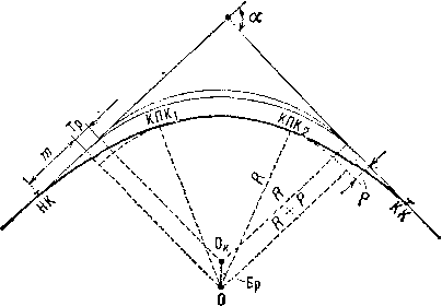 Переходная кривая