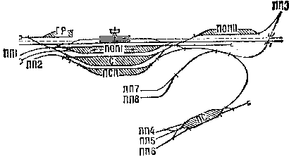 Схема грузовой станции, обслуживающей подъездные пути