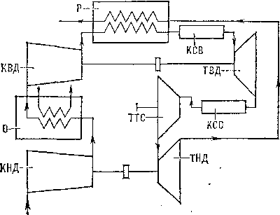 Схема локомотивной газотурбинной установки с тяговой турбиной среднего давления