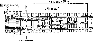 Контррельс