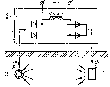 Катодная защита