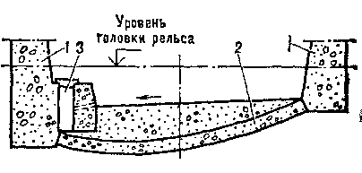 обратный свод тоннеля