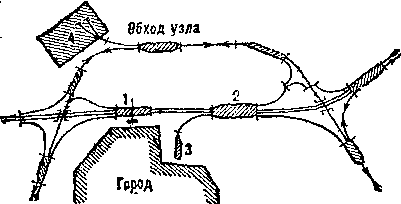Обход железнодорожного узла:
