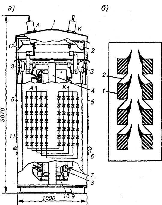 шкаф выпрямителя ПВЭ-5АУ1