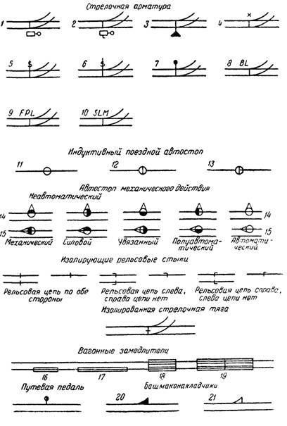 рафические обозначения различных путевых устройств